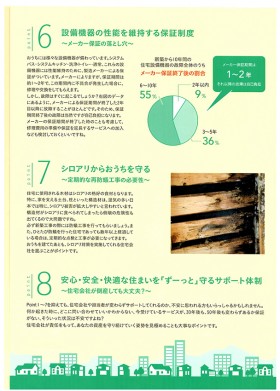 家価値サポート2