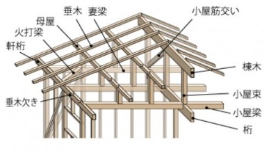 屋根通し図