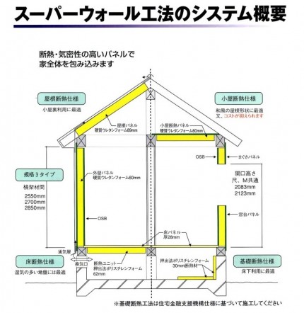 SW工法システム概要