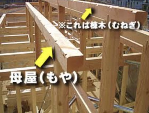 小屋組の構造部材