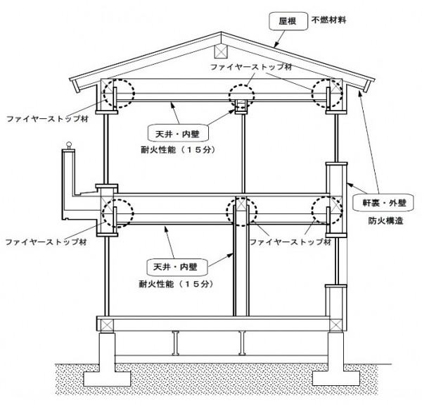 省令準耐火構造住宅